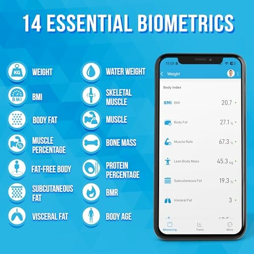 Infographic van 14 essentiële biometrische metingen met smartphone-interface.