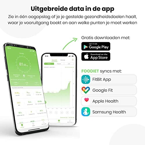 Promotie voor een gezondheidsapp met synchronisatieopties.